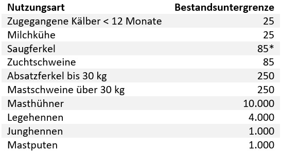 WB 28 HIT Meldung